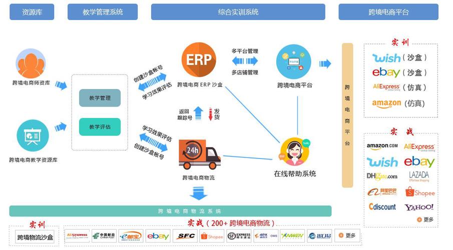 海外服務(wù)器成本核算 數(shù)據(jù)處理與存儲(chǔ)支持服務(wù)的會(huì)計(jì)科目歸屬解析