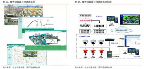工業互聯網拐點或將至，構建精準數據體系迫在眉睫